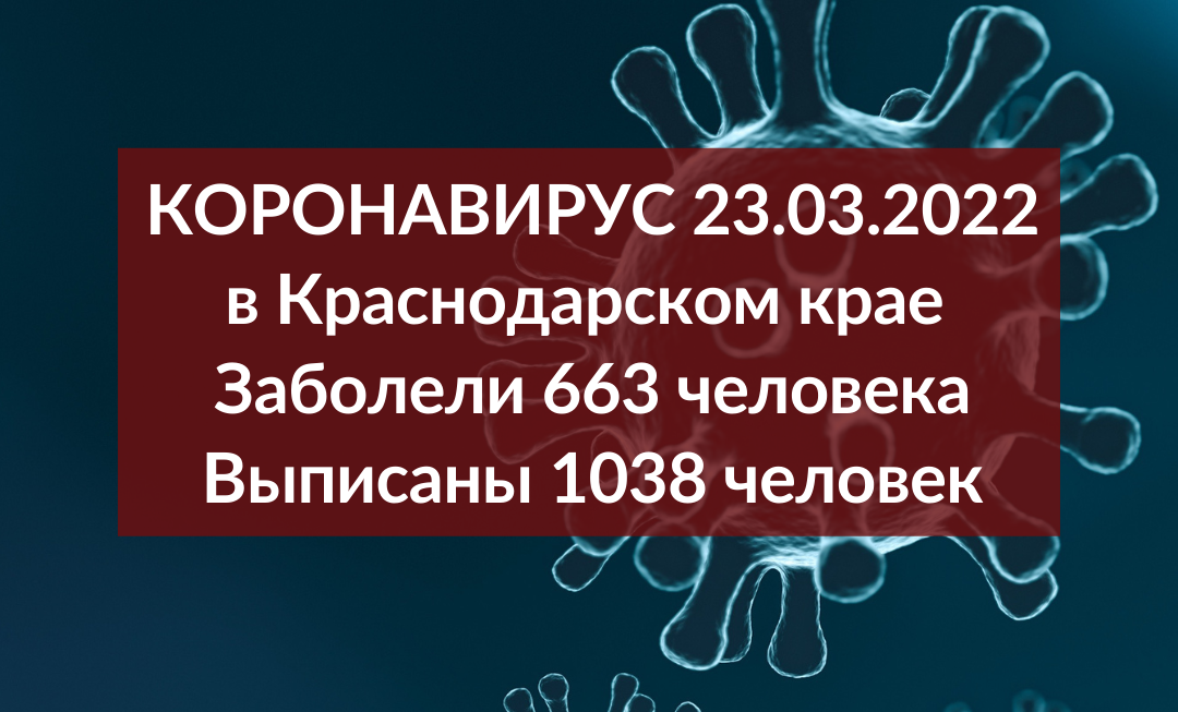 На Кубани за сутки заболели коронавирусом 663 человека